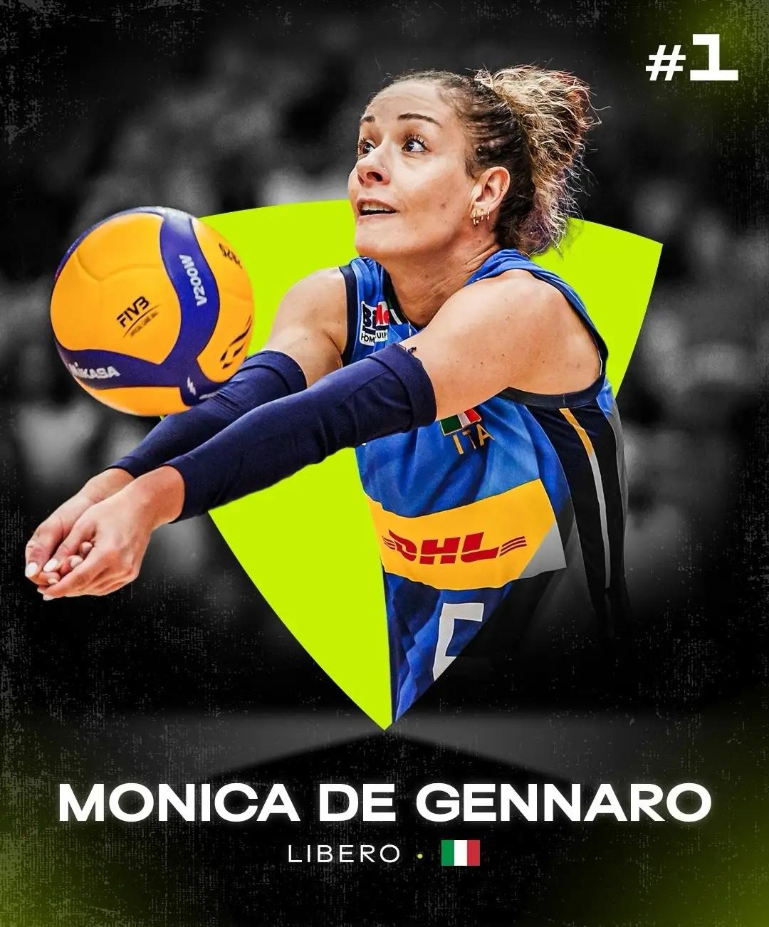 排球世界社交媒体团队评选2025世界十佳女排排运动员排名:
第一名，德吉那罗（意