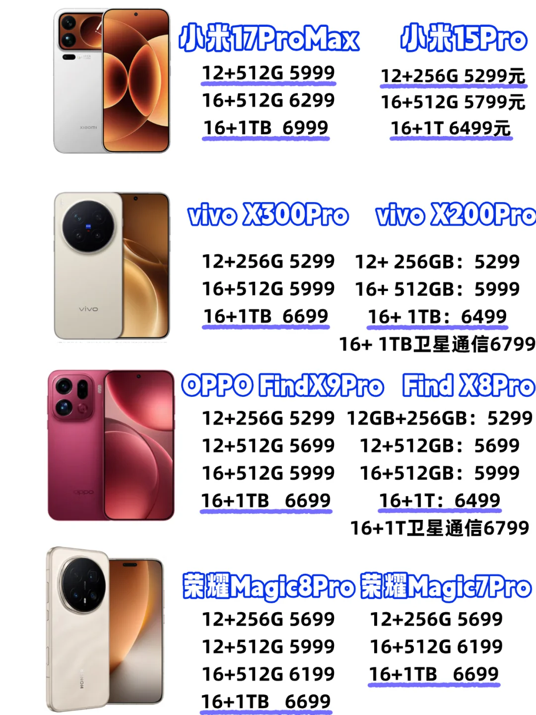 Pro都快7000块了，Ultra大内存不得八千？