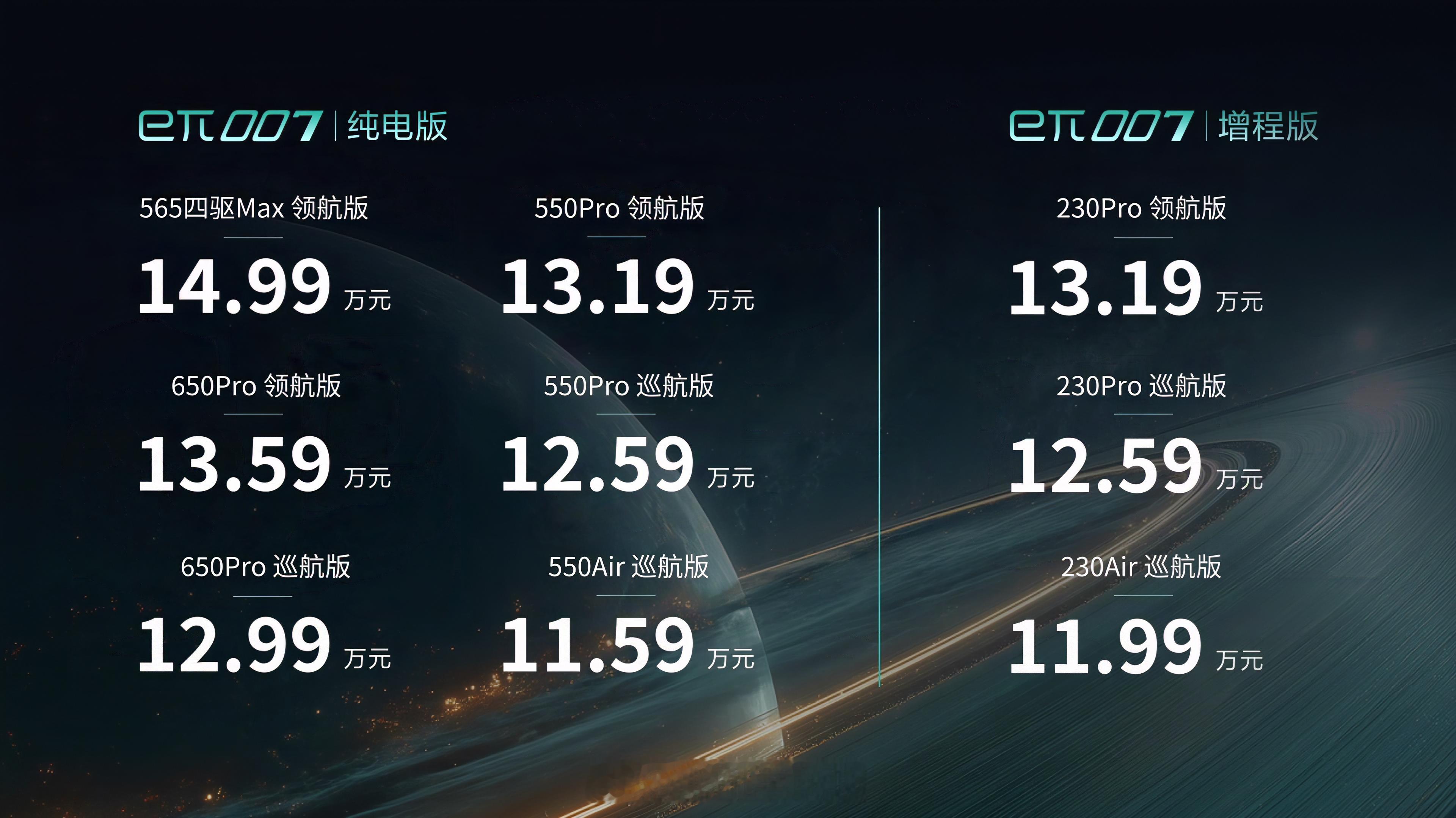 2025款东风奕派007上市，11.59-14.99万元，划重点，配置加了，价格