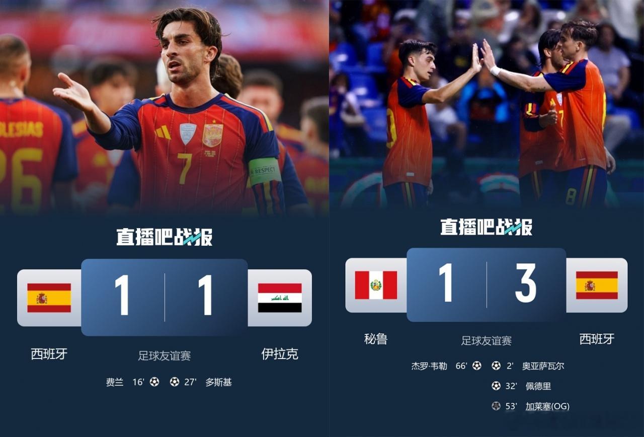 在今天早上进行的一场热身赛中，西班牙3-1战胜秘鲁，以1胜1平的战绩结束了世界杯
