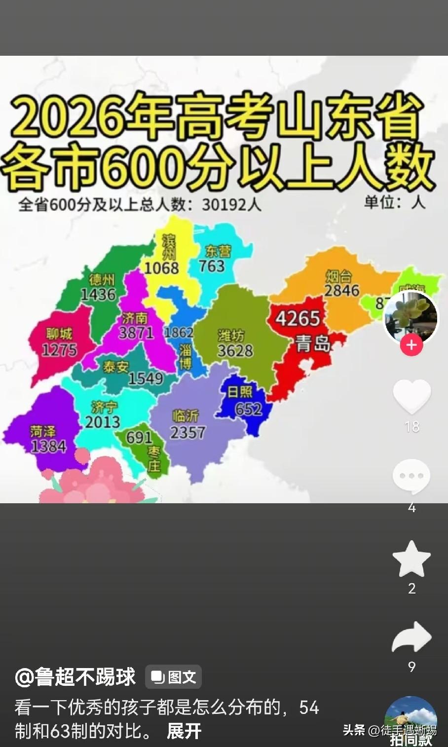 令人感到愤怒，山东日照2026年高考创历史最差战绩，罪魁祸首就是不作为不担当的平