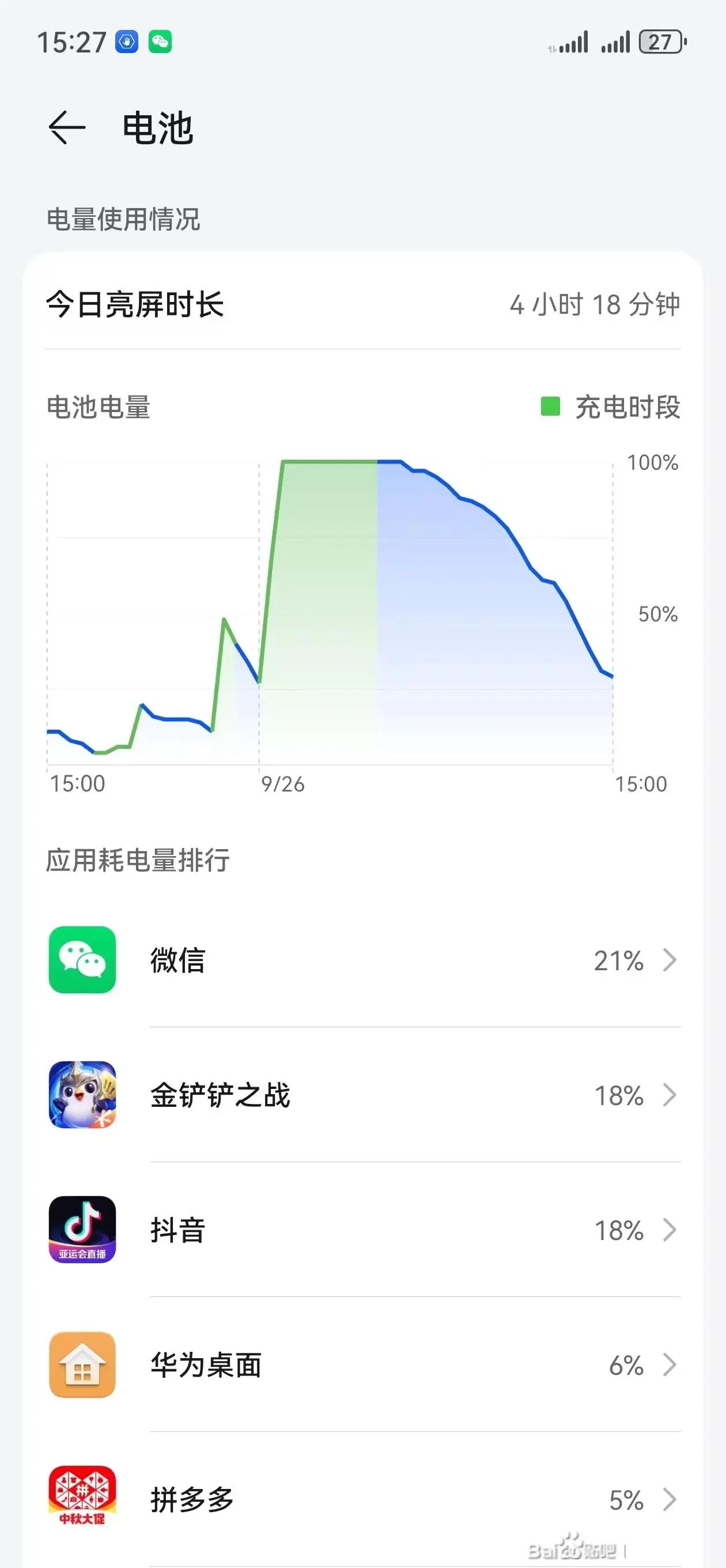 华为mate60 pro的真实续航！别再被骗了
早上更新到121版本，出门100