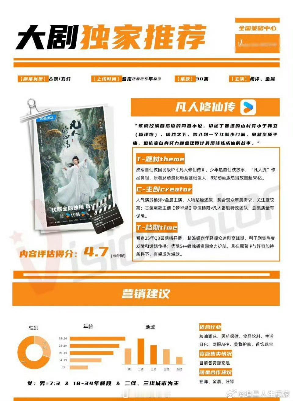 《凡人修仙传》播前招商了  接档樱桃琥珀 ​期待杨洋和金晨啊 ​​​