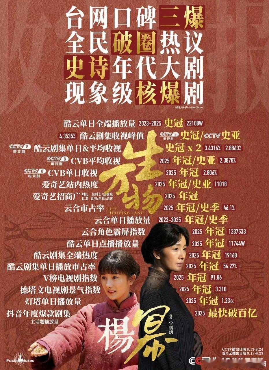 杨幂大爆剧生万物实绩图🈶 好多年冠史冠啊 含金量太高了 ​​​