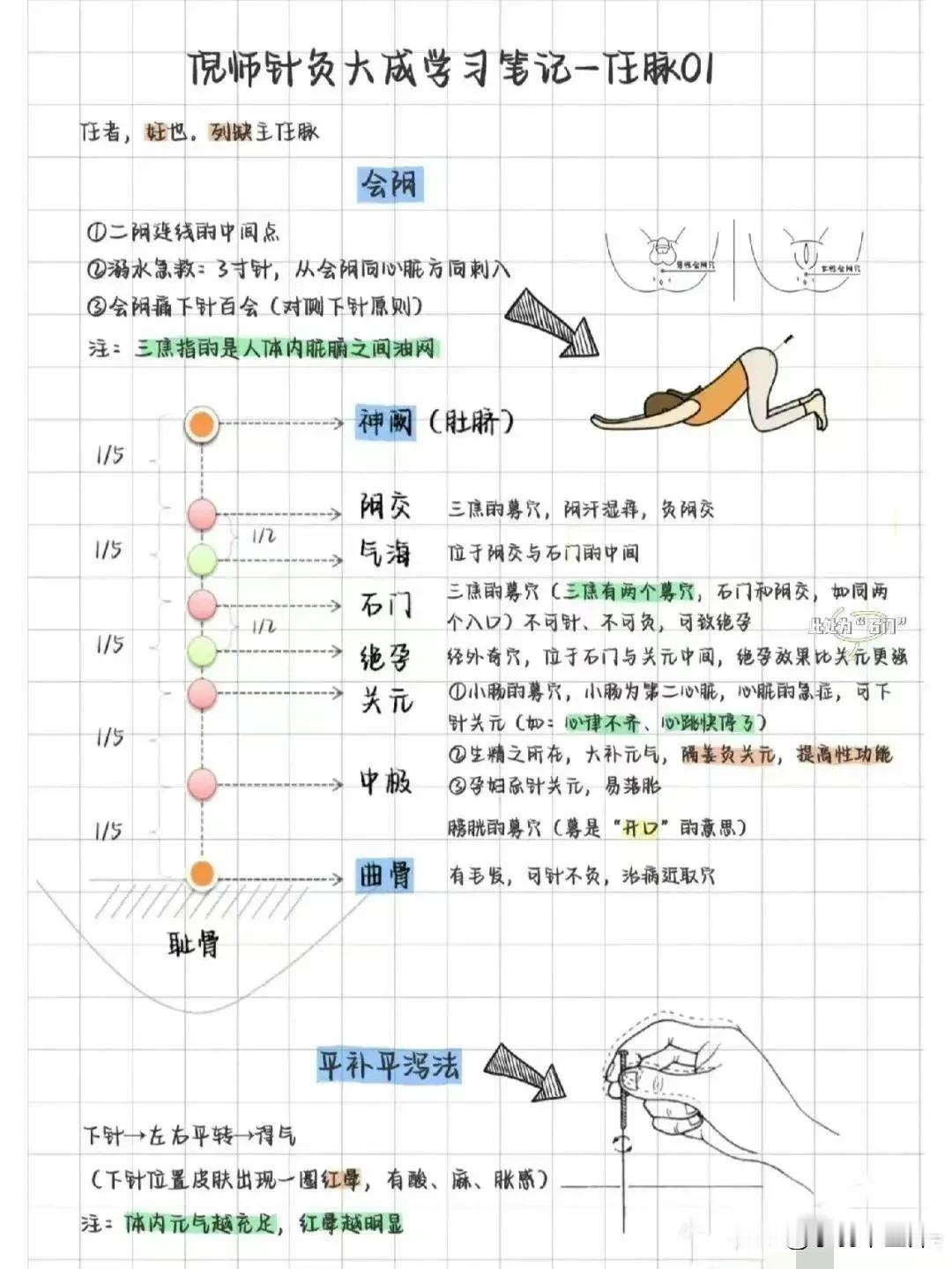 倪海厦先生，针灸大成学习笔记，知识点整理大总结，真的太好看了，总结得也很好，值得