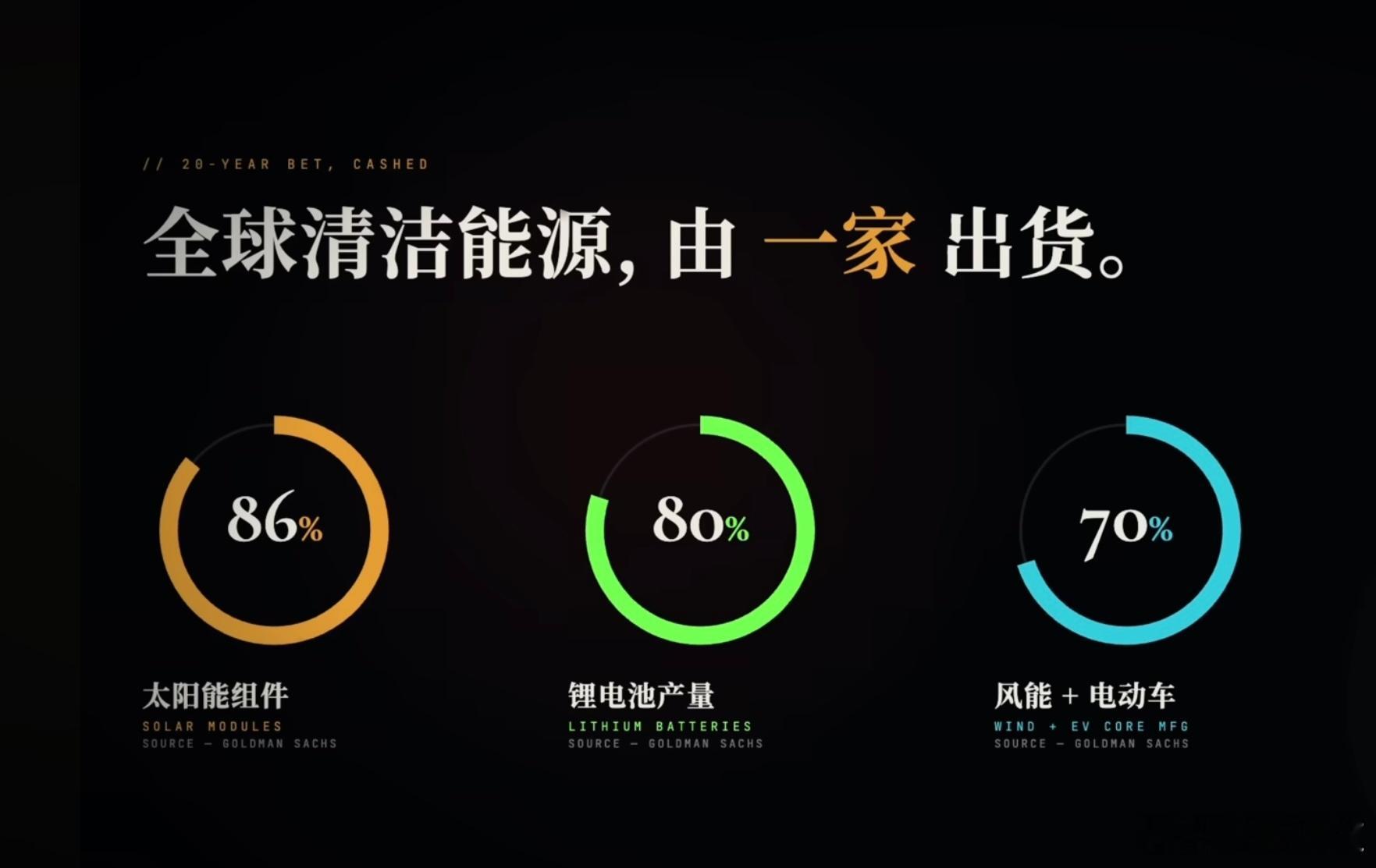 中国新能源全球占比 