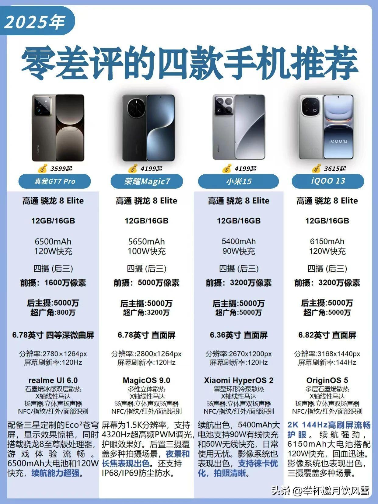 📱真我GT7 Pro（12+256GB:3599💰）
真我GT7 Pro是一