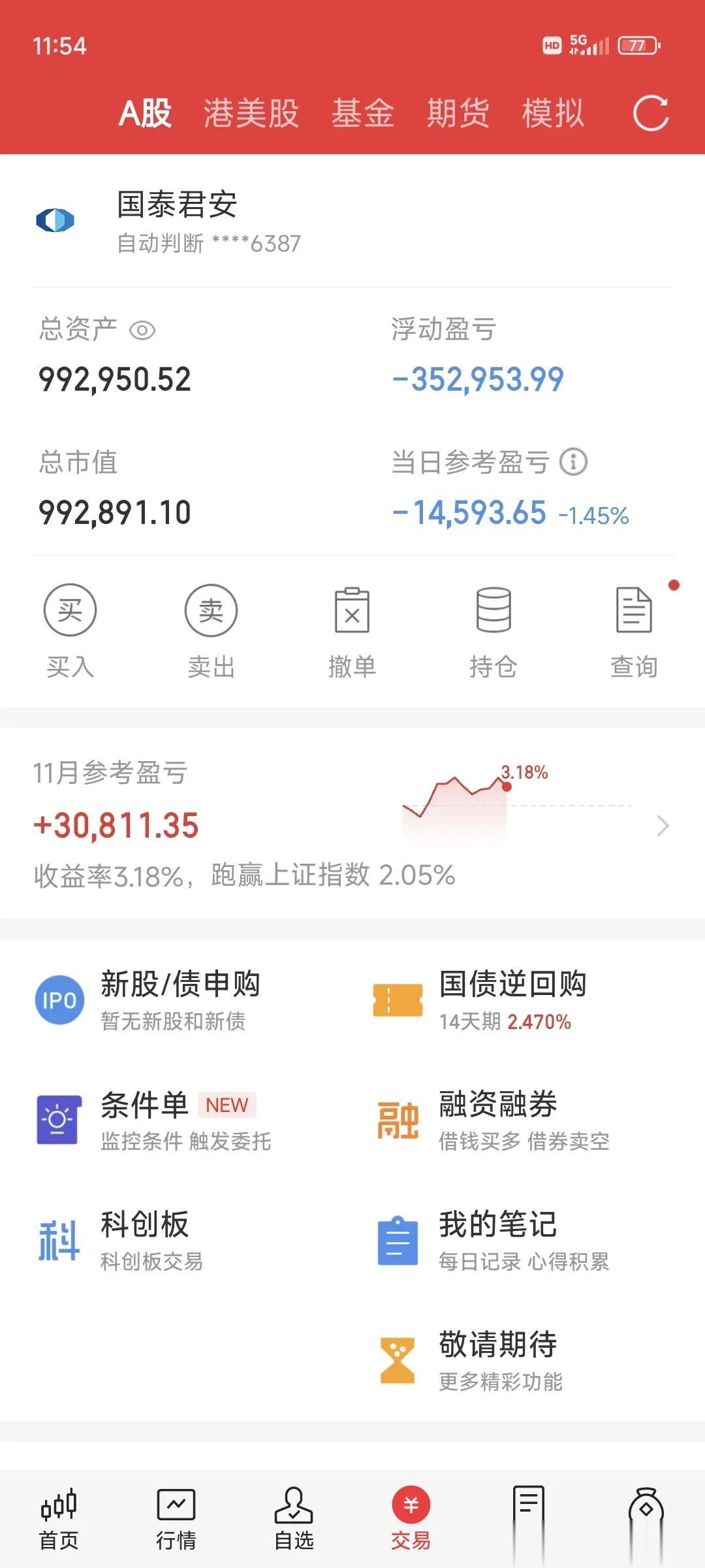 方正、平安证券绯闻不断。这是要合并么，还是提前放风？沪深两市近4000家股票下跌