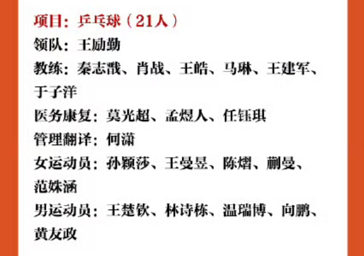 第20届亚运会中国体育代表团名单乒乓球🏓 ​​​