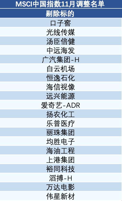 MSCI中国指数剔除17只A股是哪些？ 