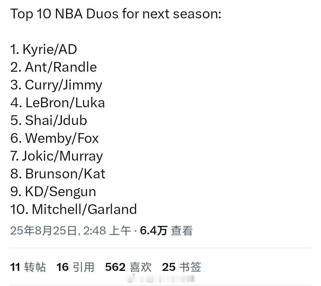 美媒评选出下赛季top10的二人组：华子和兰德尔能排在第二吗[疑问]希巴组合依旧