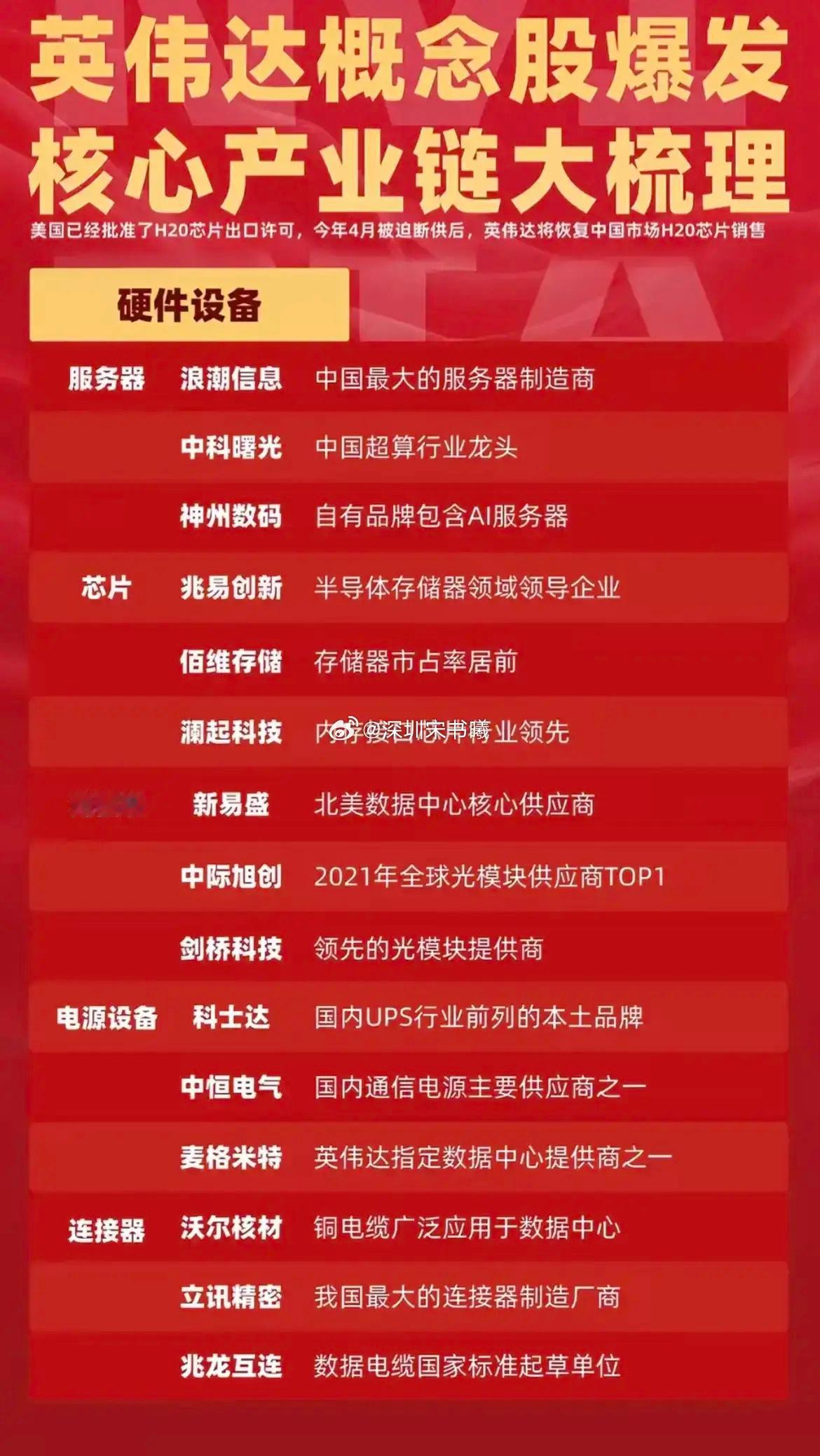 以下是关于