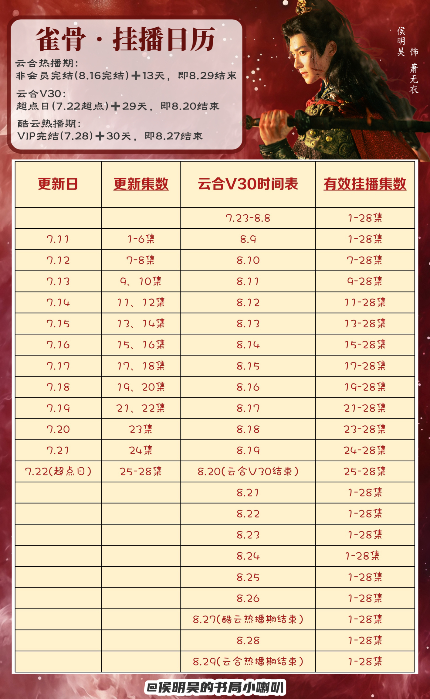 侯明昊萧无衣 侯明昊雀骨 宝宝们！雀骨还要挂播啊！千万不能停！拜托了，拜托了！！