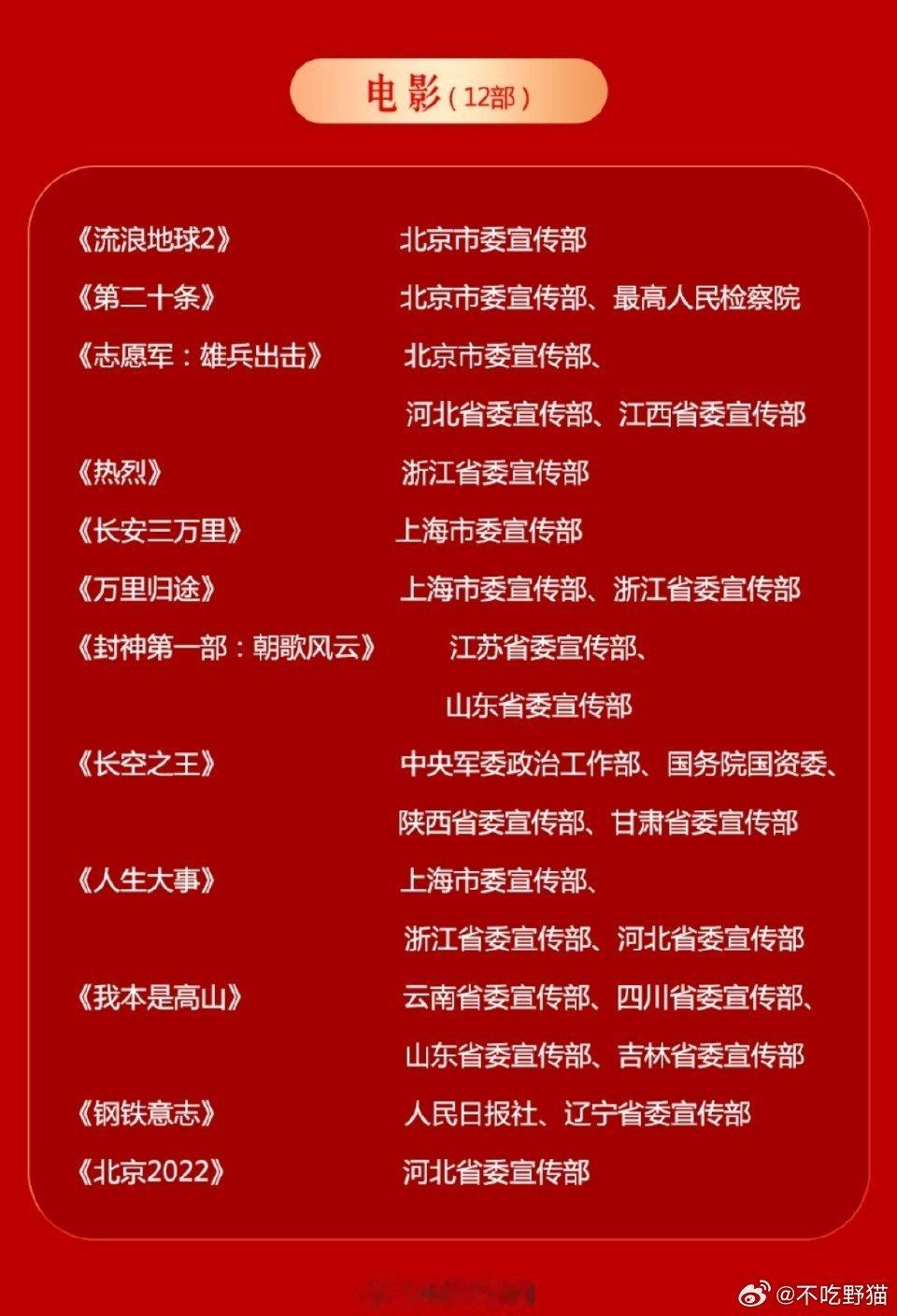 五个一工程获奖名单公布 完整名单↓↓↓电影《流浪地球》《第二十条》《热烈》《万里