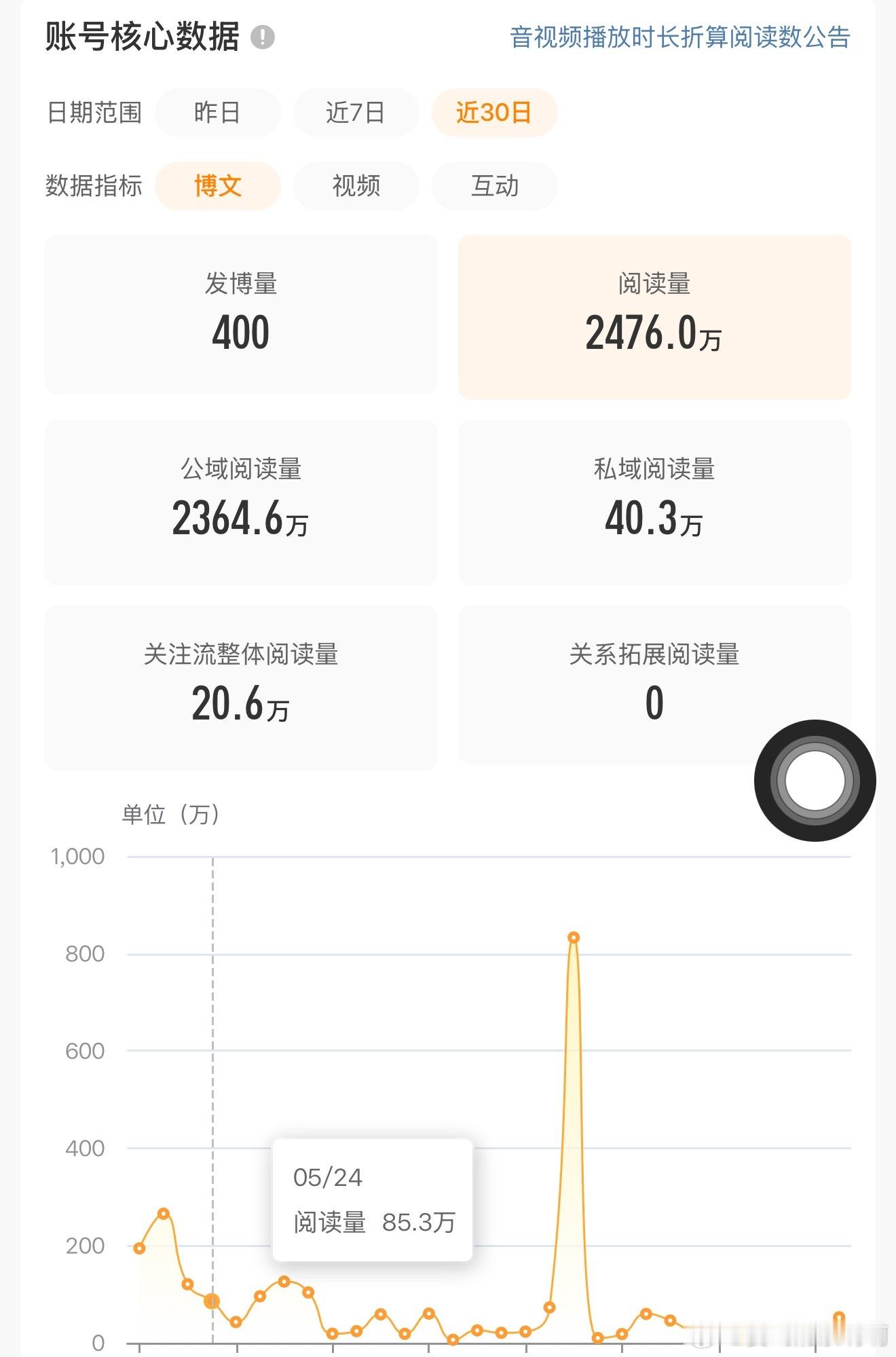大眼你就这样限我流，在热门一点阅读量不给我马上就迎来我的狂掉期了你对我一点也不好
