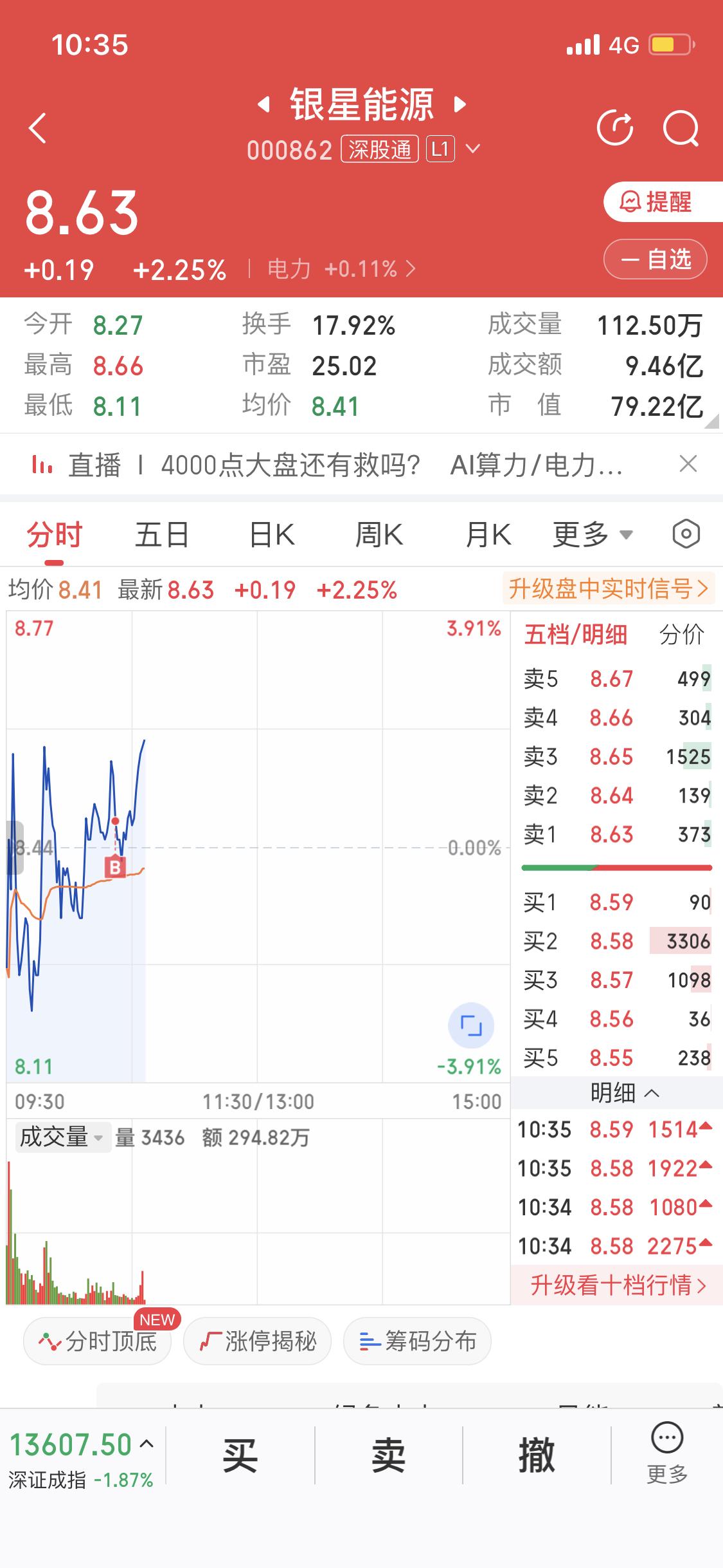 今天按照龙头战法分析，电力板块那是相当强势啊。大哥都六连板了，二弟有两个三板，小