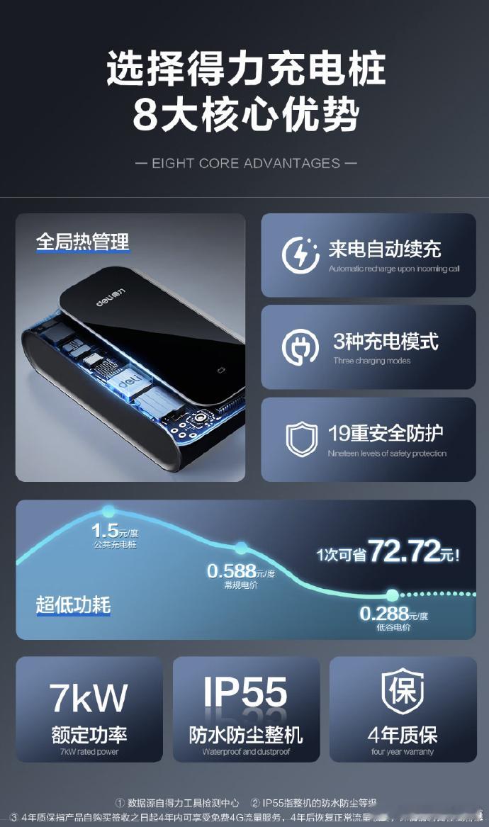 胖哥汽车频道[超话]得力推出首款家用新能源充电桩 得力真是个神奇的品牌[笑cry