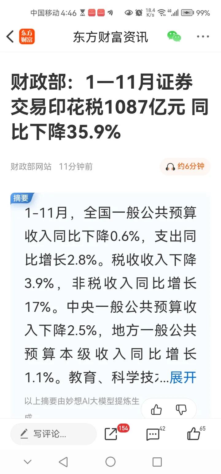 傍晚传来三大重磅消息，可能影响明天A股相关走势。消息一，1至11月份证券交易印花