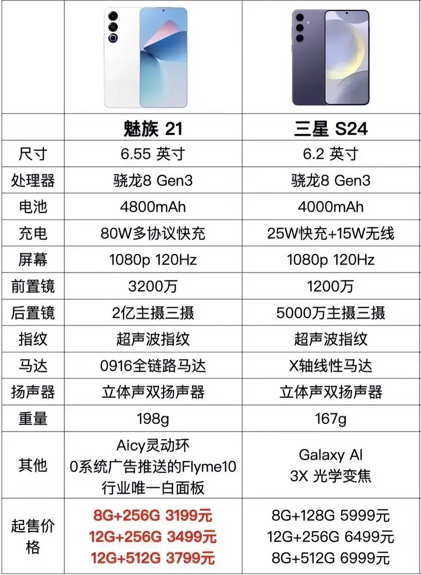 三星S24对比魅族21，参数党呢？“智商税”和“抛开信仰”快刷起来，别搞双标、对