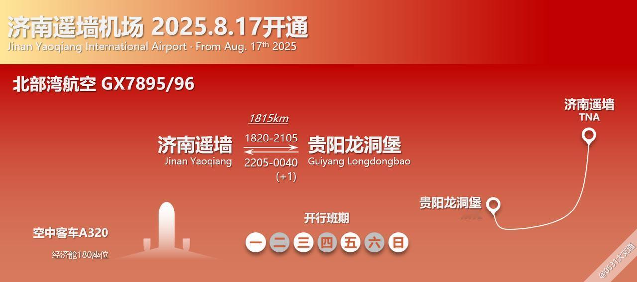 8月17日起，北部湾航空开通GX7895/96济南遥墙-贵阳龙洞堡航线，每周一三
