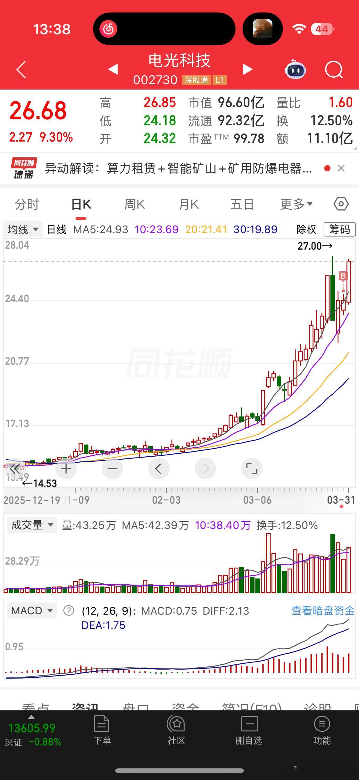 电光科技摸到了涨停板，反包成立，可高看一眼