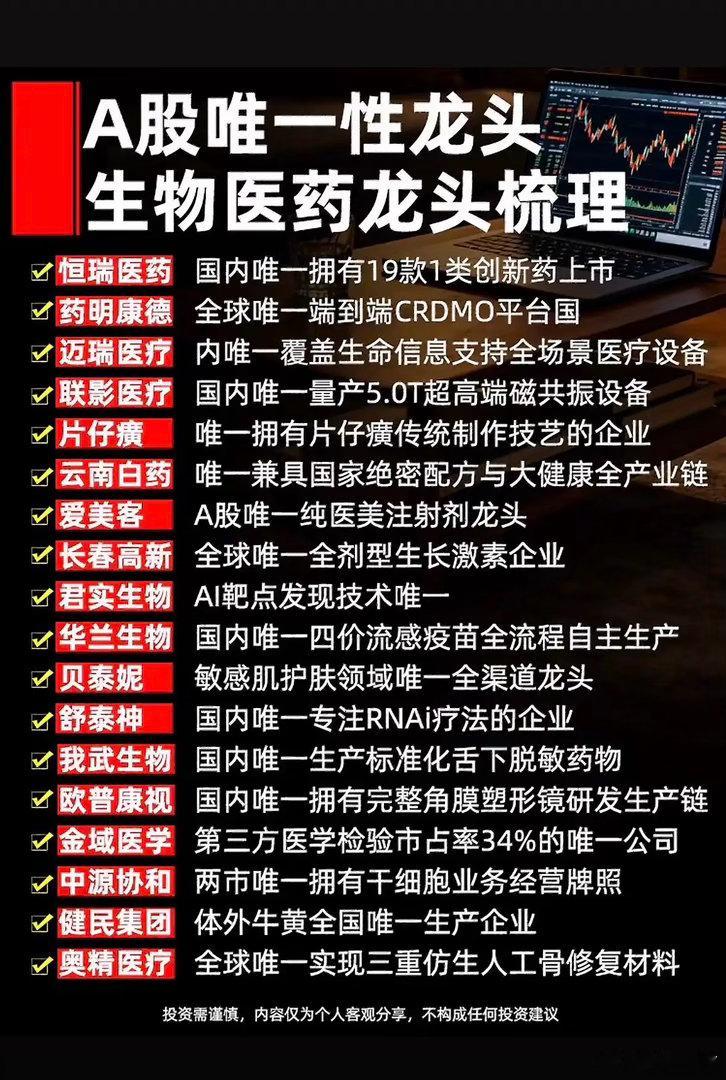 A股生物医药龙头梳理，投资必看！💉🔍A股生物医药板块值得好好研究。就说长春高