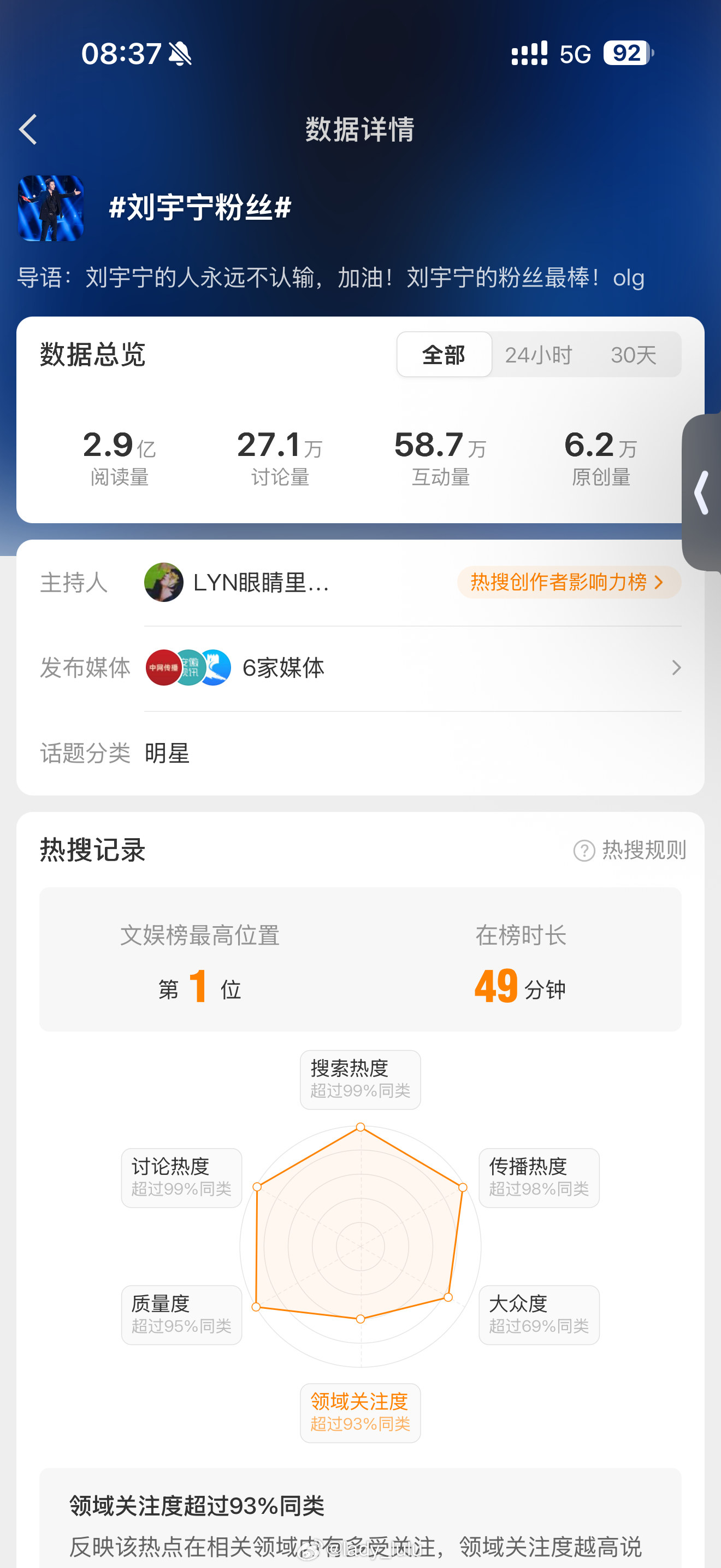 我也算是活久见了，这么快毫无征兆的把刘宇宁粉丝送上文娱榜第一位，只能说想黑刘宇宁