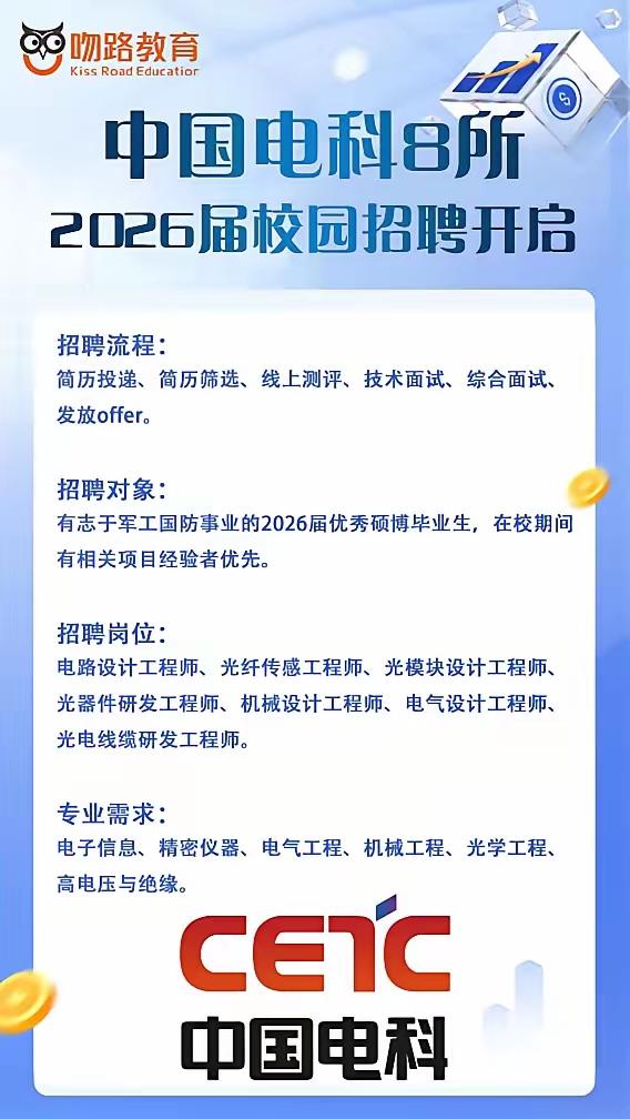 秋招结束！春招开始！
毕业季大学毕业生找工作
首选校招
校园招聘是大学应届毕业生