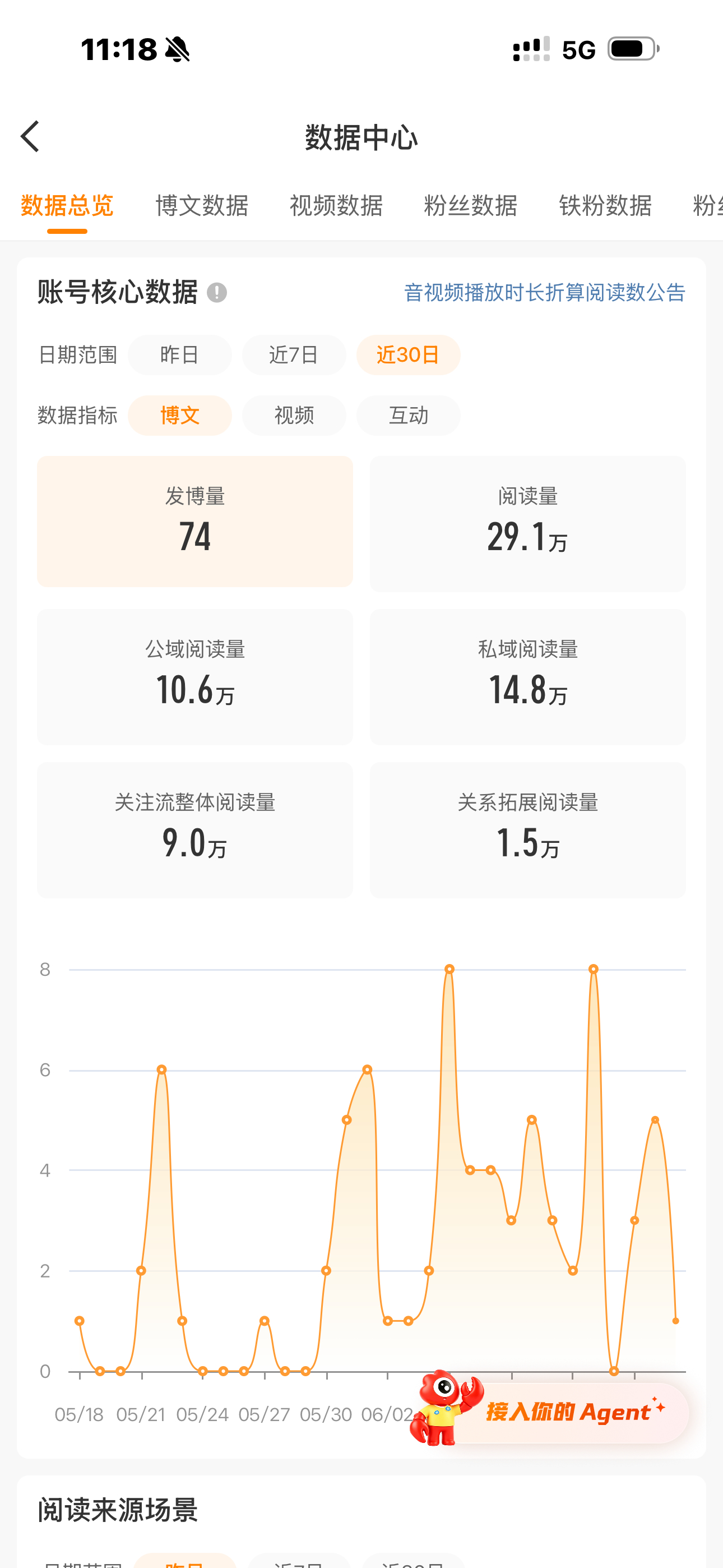 期待一下黄v学姐吧 