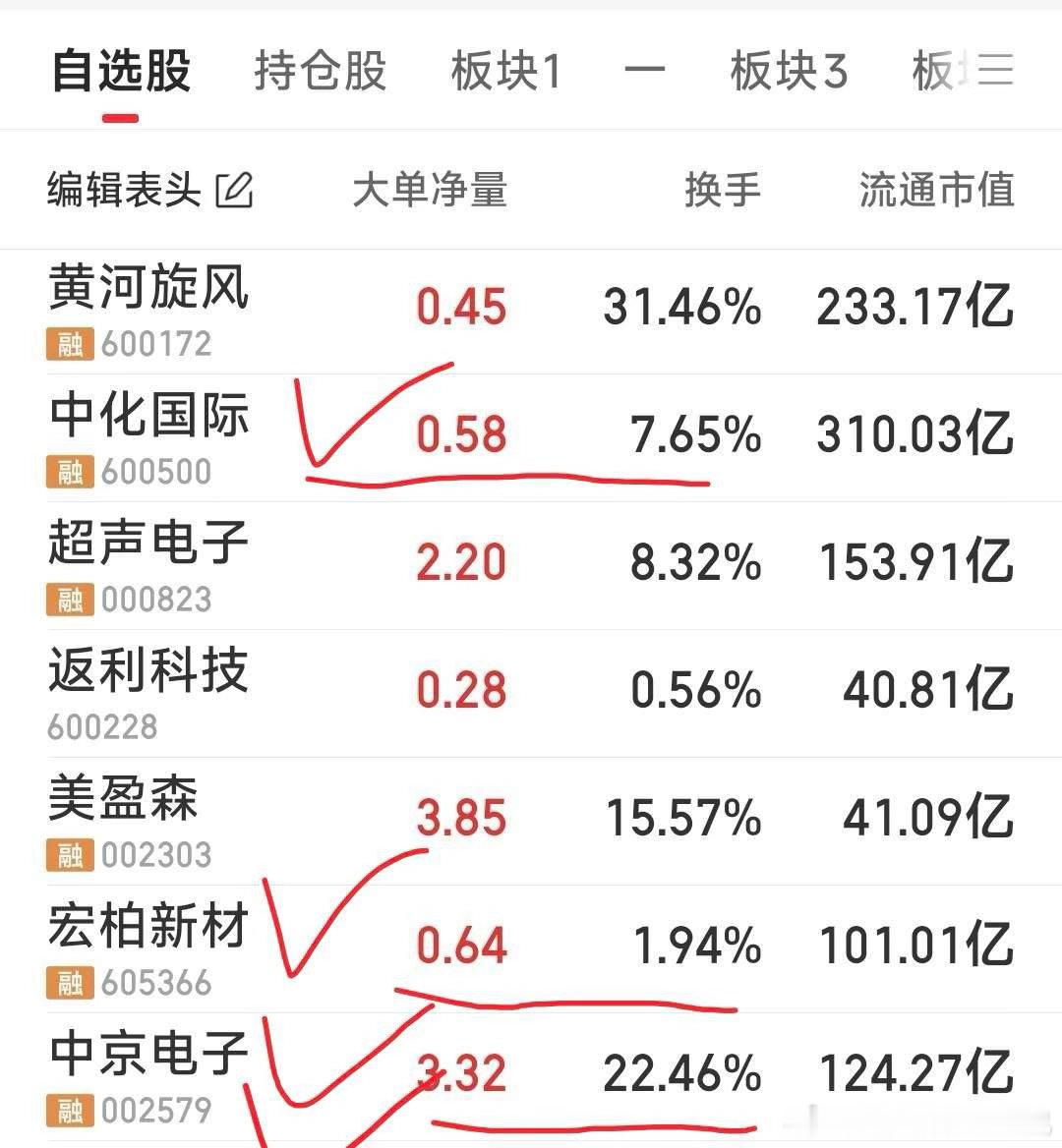 【轰轰烈烈最疯狂，今日早上轰轰轰】今日狙击：宏柏新材，唯一的2进3板。中京电子，