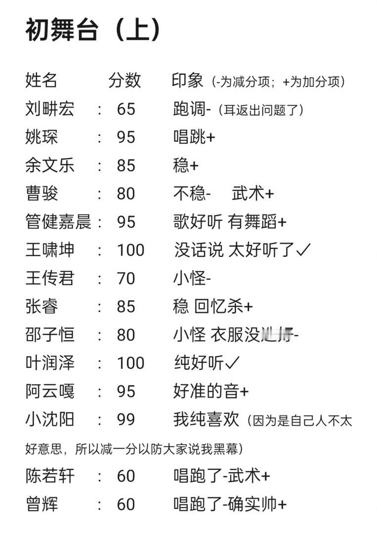 初舞台（上）个人评分继续加油！披荆斩棘｜披荆斩棘