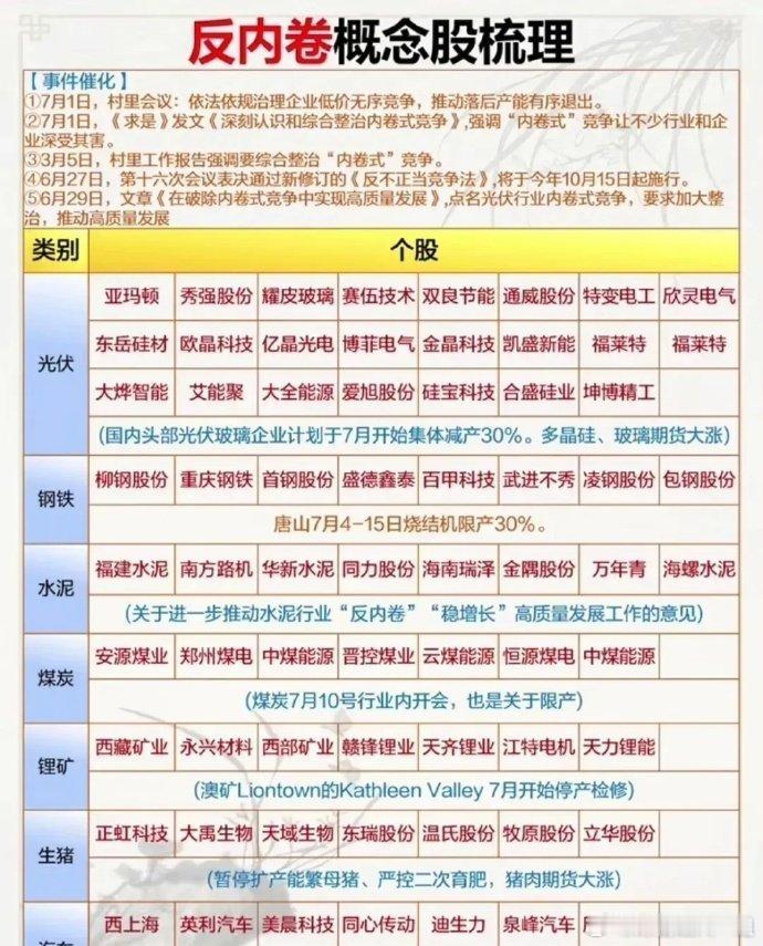 7月值得关注的财经消息，以及近期爆款题材概念集合整理！（1）上海乐高乐园是全球第