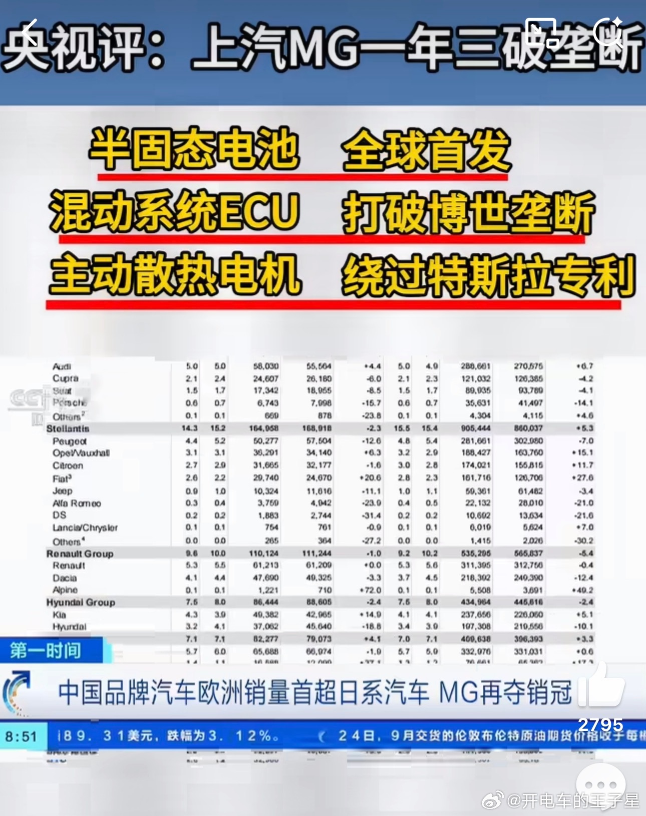 央视3分钟评上汽MG新能源技术永远不要小看央视的背书央视近日推出3分钟专题报道，