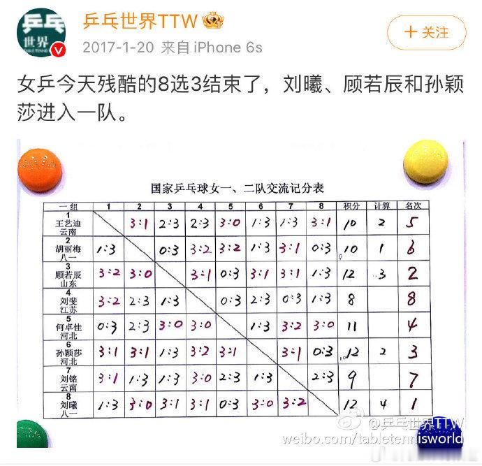 孙颖莎进入国家一队八周年 那年今日！八年前的今天，进入国家一队，由此开启强势、独