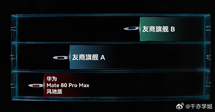 手机风扇从夯到拉谁更强 能把风扇设计的隐藏那么好就算了，连实力都这么夯！ 