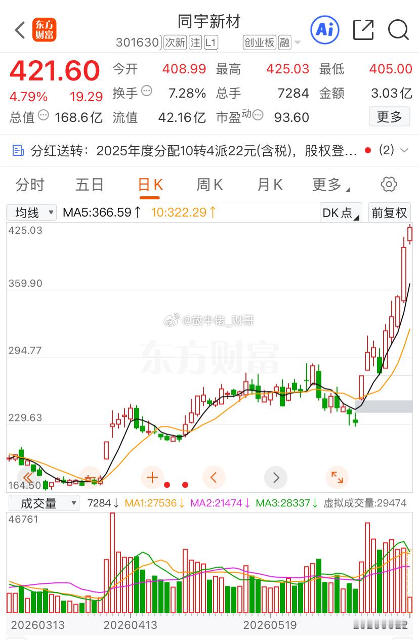 同宇：170-320-420又又又上了一个台阶，财哥继续看戏，我就不上车
