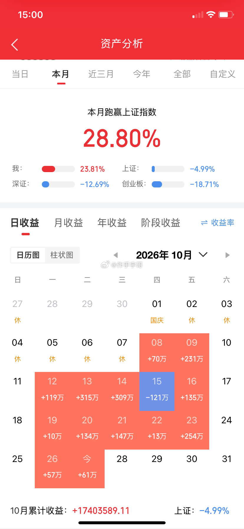 盘后利空消息来了！利空消息如下：利空消息1：泡泡玛特第三季度整体收益同比下降45