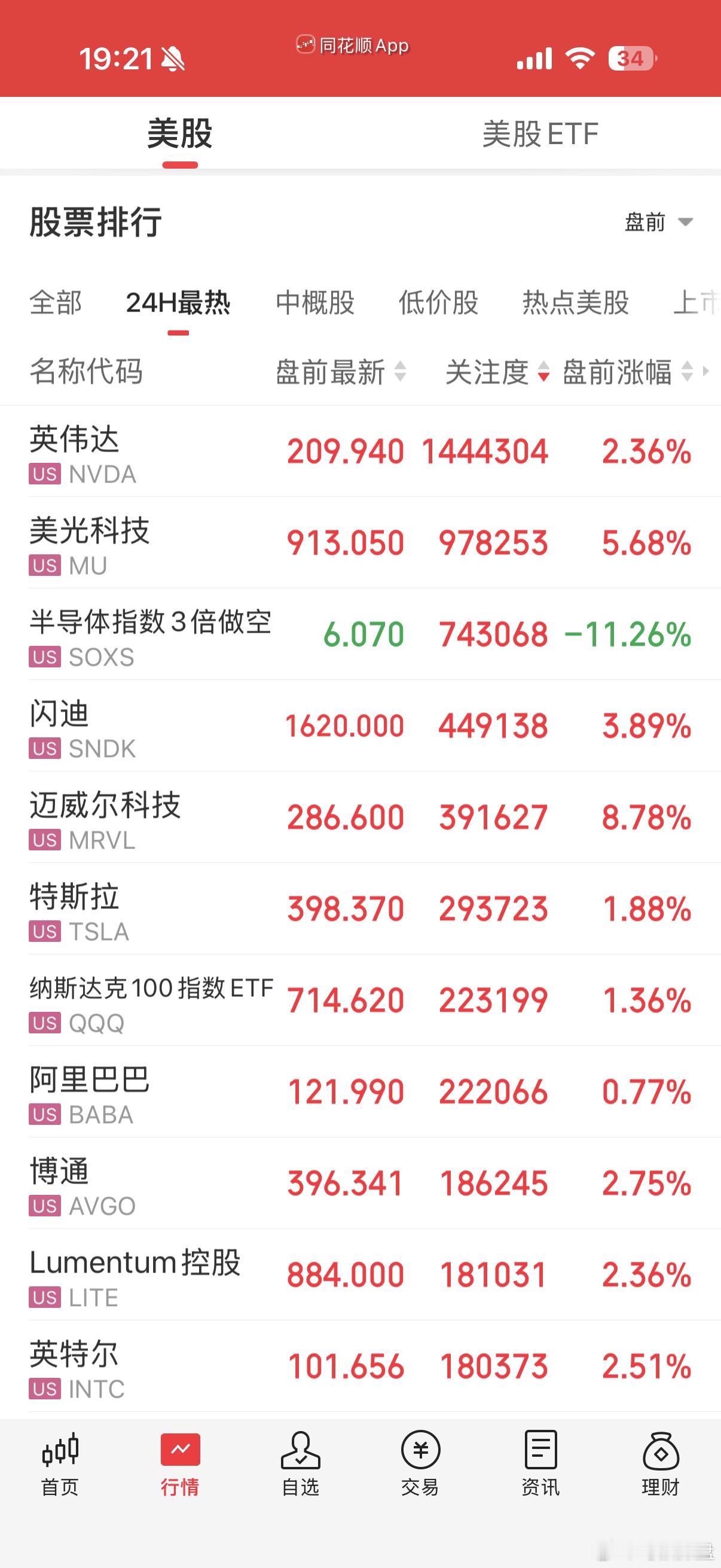 美股盘前，热点还是内存 