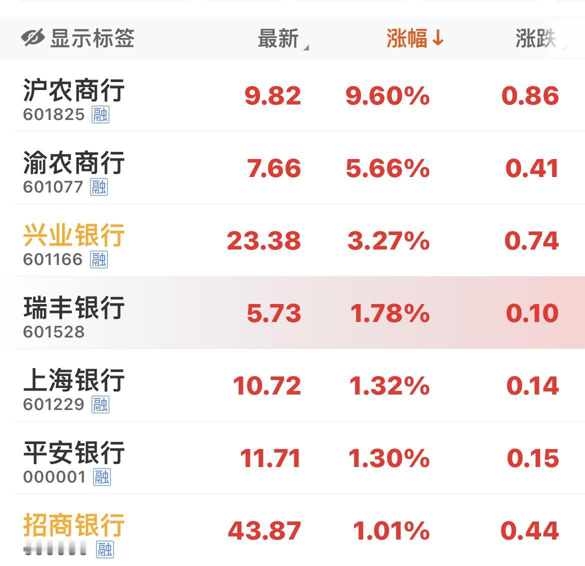 银行又飞了！