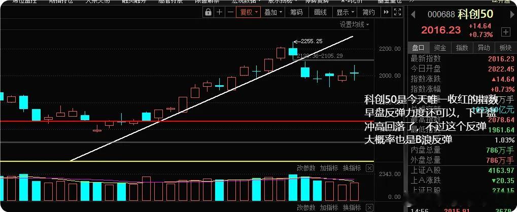 隔夜美股涨跌不一，道指下跌超1%，标普微跌0.28%，纳指微涨0.2%，存储概念