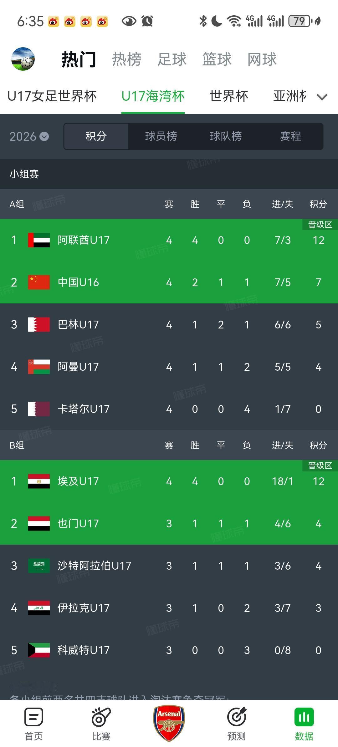 中国U17挺进海湾杯四强！U17海湾杯淘汰赛激战落幕，中国U17队伍顶住西亚赛场