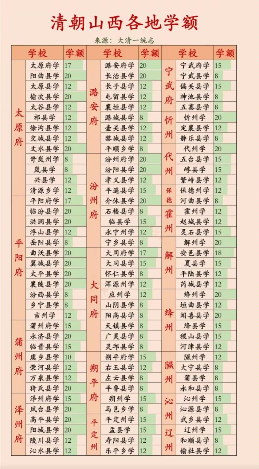 孔乙己为什么连秀才都考不过，名额卡死了，差一点点都挤不进去，洪秀全很生气，[微风
