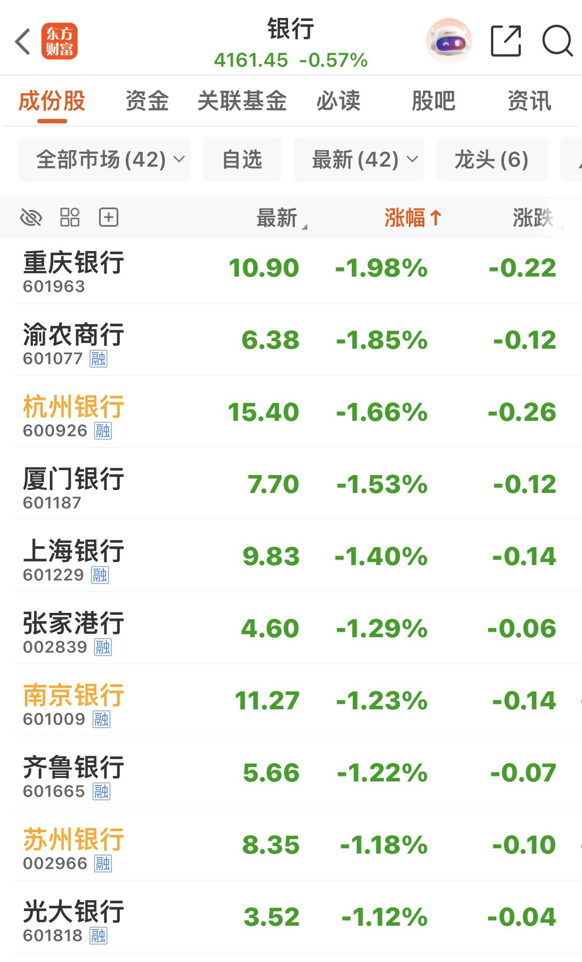 银行又在拉后腿，是不是担心大A跑太快？