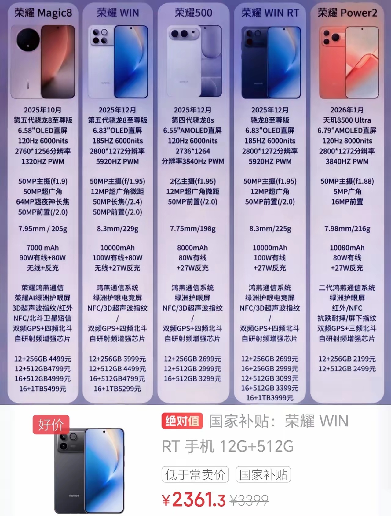 荣耀全系列机型参数对比图来了！✅Magic8：旗舰影像，长焦拍照神器✅WIN/W