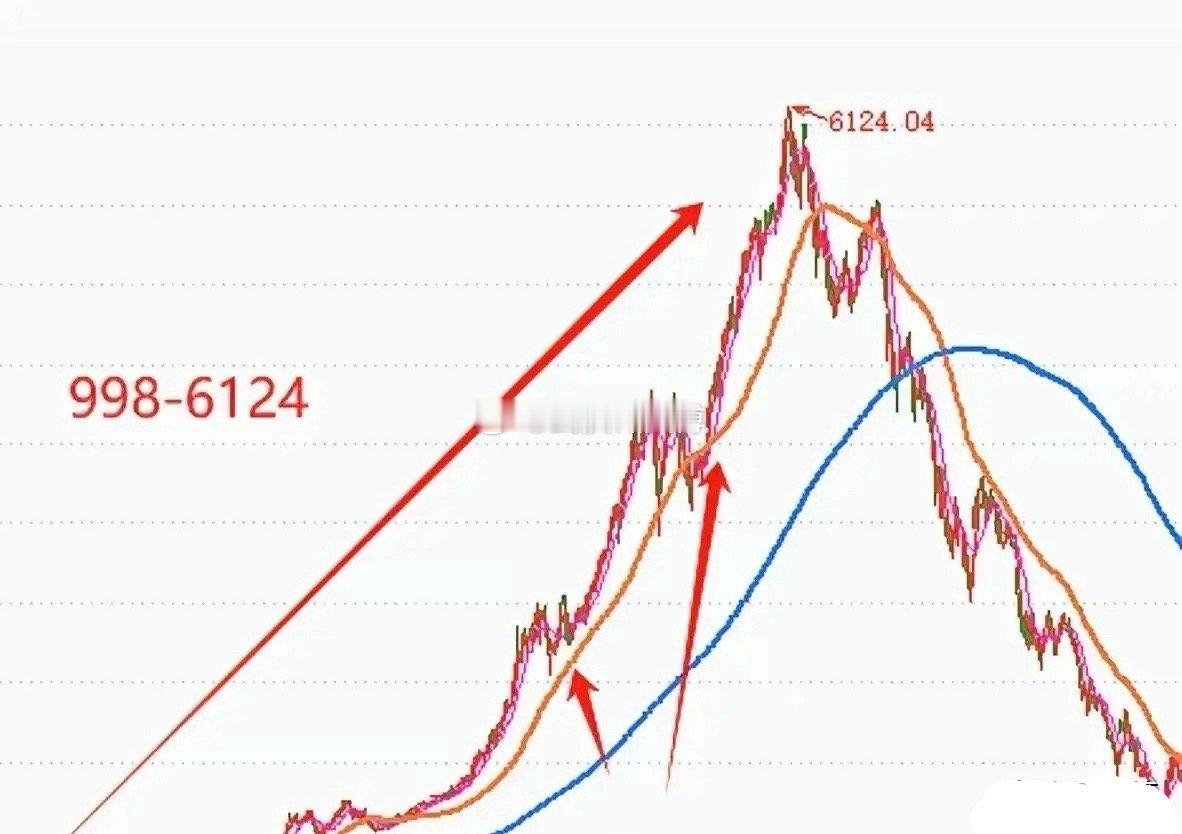 交易猿+方X侠联合大买1.32亿被套吃面！炒股养家：买入苏豪弘业1987万，卖出