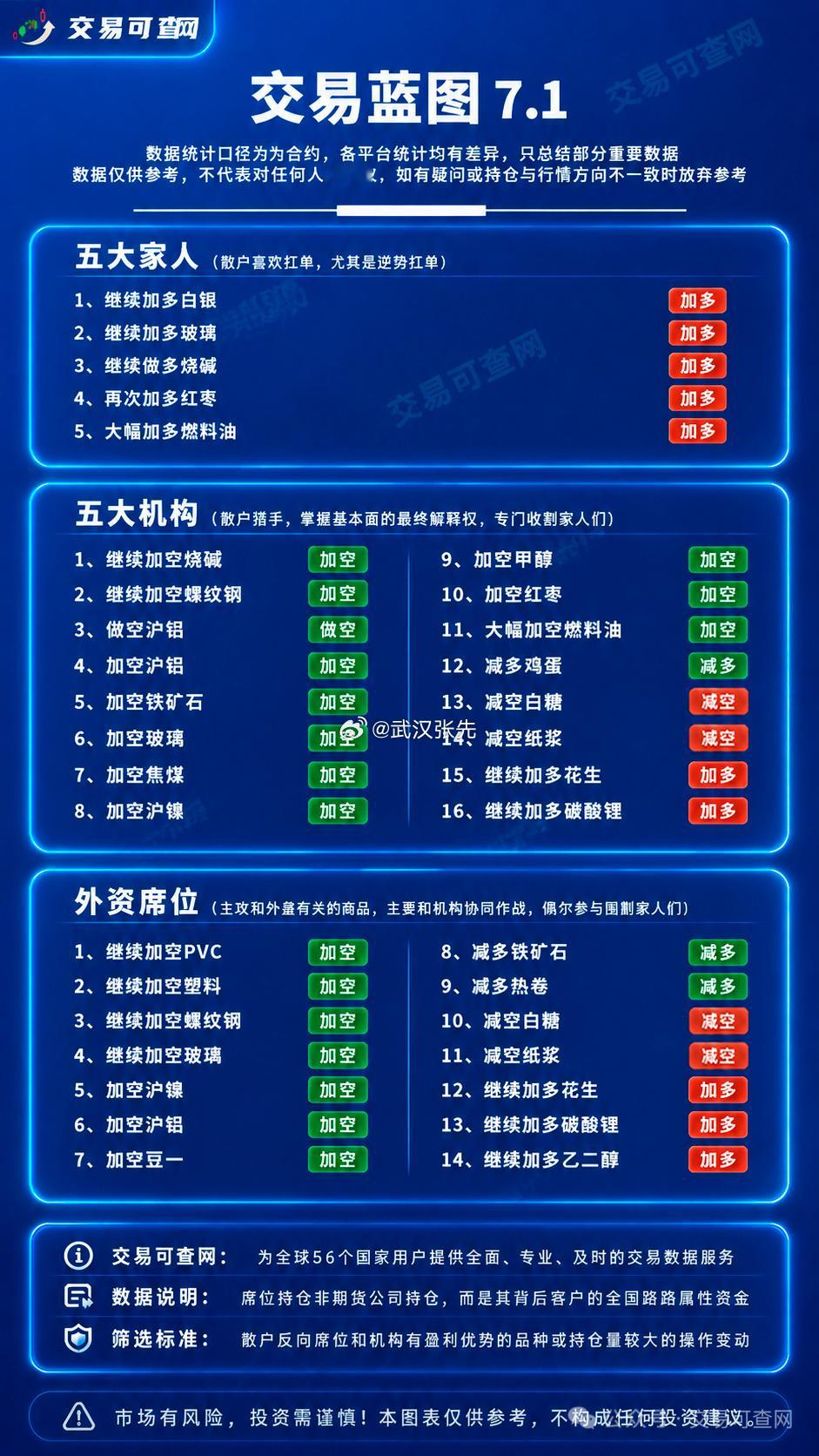 期货