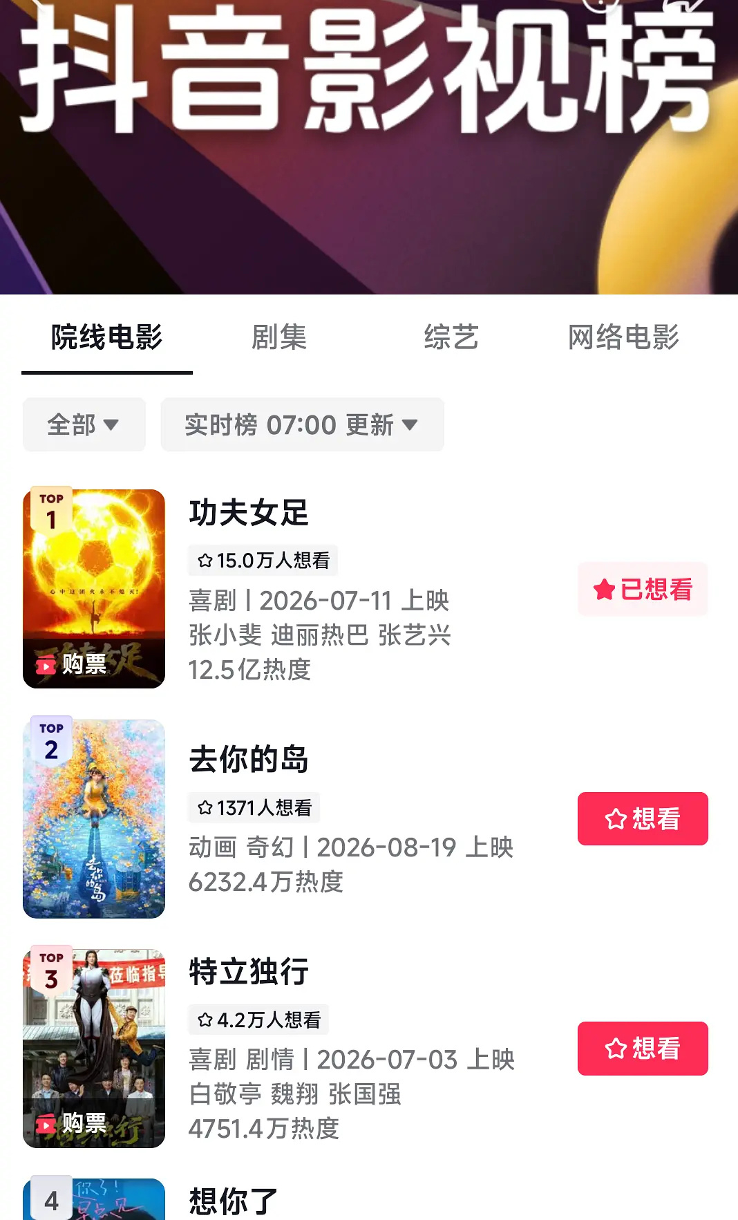 功夫女足抖热度12.5亿了断层领先第二名