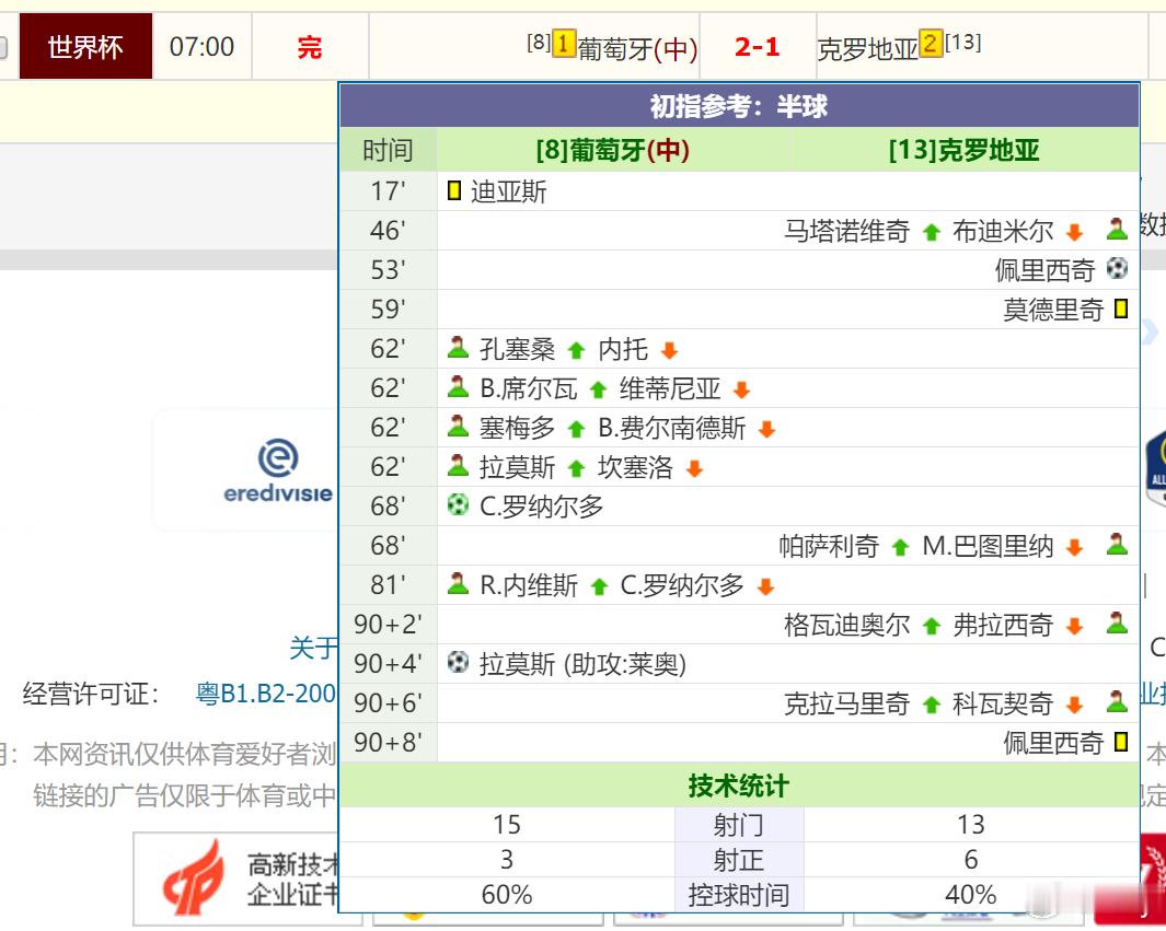 再来一场像素级命中！方向，比分，进球数，严丝合缝！都起床没？给我嗨起来C罗点球破