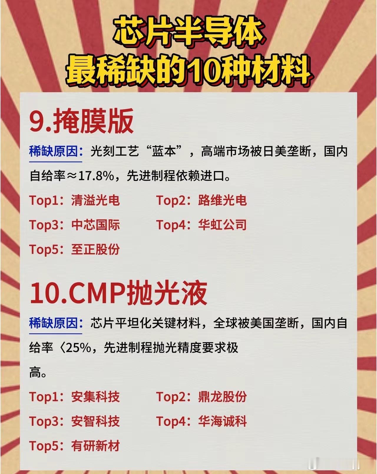 芯片半导体最稀缺的10种材料 