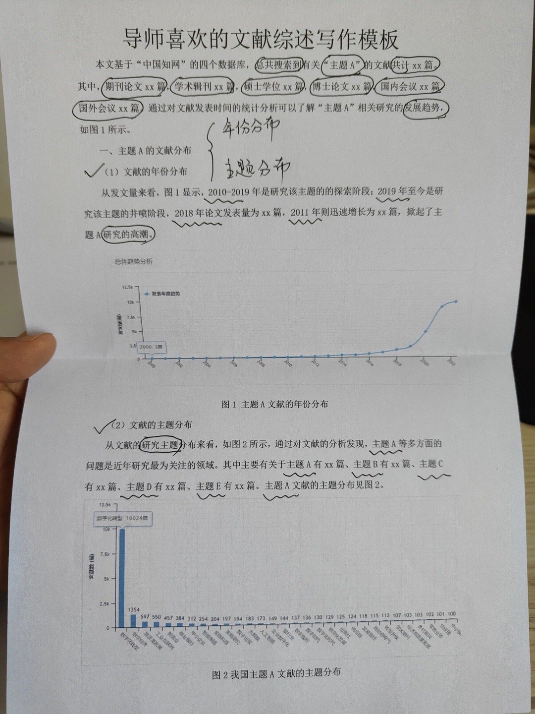 感动哭😭导师竟然给我文献综述模板！！ ​​​